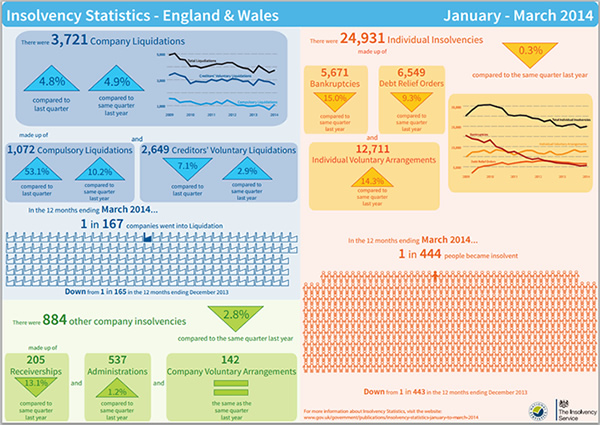 isolvency infographic