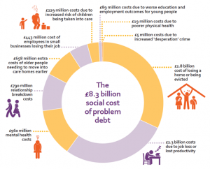 "All too often, people face their debt burden alone, which can worsen the anxiety they are feeling."